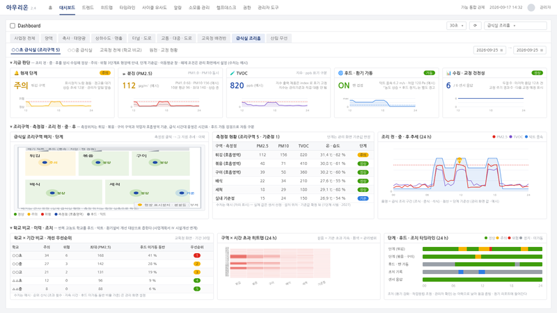 화면 예시 — 급식실 조리흄 관제